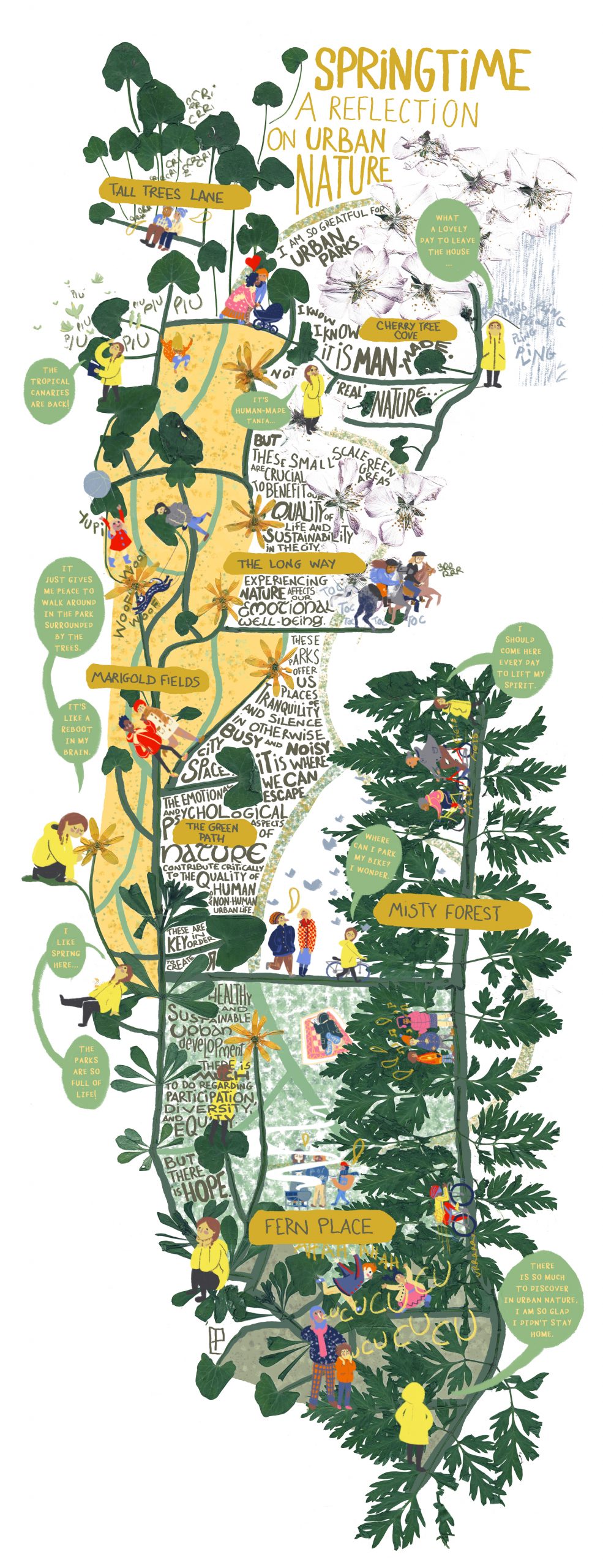 Wondering Wanderings, Wandering Cities: Flower Map